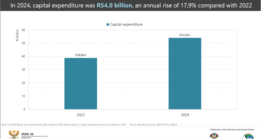 Capital Expenditure provides an opportunity for the APPS