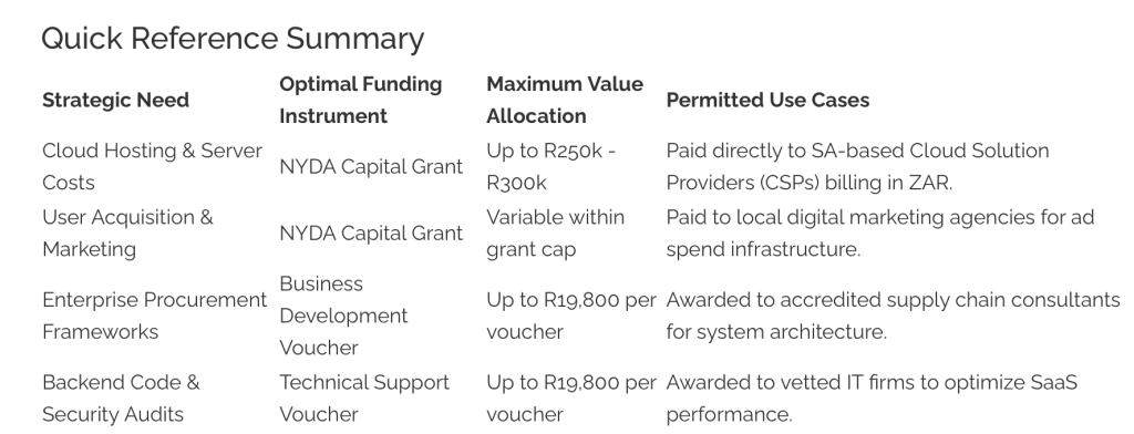 A cheat sheet for tech SME funding